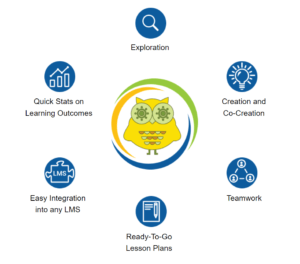 Exploration, Creation and Co-Creation, Teamwork, Ready-To-Go Lesson Plans, Easy Integration into any LMS, Quick Stats on Learning Outcomes